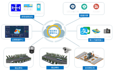 海康威視城市級智慧停車解決方案 技術架構、核心優勢與推廣路徑