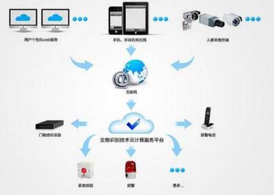 云之魂 技術服務，計算背后的價值核心